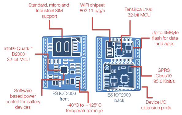 IOT2000 module architecture